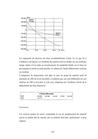 357
Les arguments de décision ont donc considérablement évolué. Le ris que lié à
l’inflation a été décisif. La rentabilité du matériel neuf est fondée sur une meilleure
marge, même s’il en coûte en investissement. Sa rentabilité fondée sur le futur est
plus payante et même la seule possible. Le tableau de l’étude différentielle confirme
ces résultats.
L’intégration du financement irait dans le sens du projet de matériel neuf en
procurant un effet de levier favorable, à condition que son coût différentiel net soit
inférieur au TIR (c’est-à-dire le coût avec intégration de l’incidence fiscale de la
déductibilité des frais financiers).
Conclusion
Cet exercice permet de mieux comprendre le cas de remplacement du matériel
ancien en parfait état de marche, par un matériel neuf plus «performant» et plus
coûteux.
 