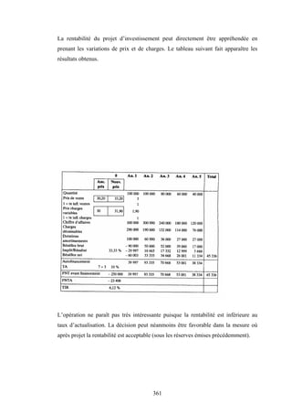 361
La rentabilité du projet d’investissement peut directement être appréhendée en
prenant les variations de prix et de charges. Le tableau suivant fait apparaître les
résultats obtenus.
L’opération ne paraît pas très intéressante puisque la rentabilité est inférieure au
taux d’actualisation. La décision peut néanmoins être favorable dans la mesure où
après projet la rentabilité est acceptable (sous les réserves émises précédemment).
 