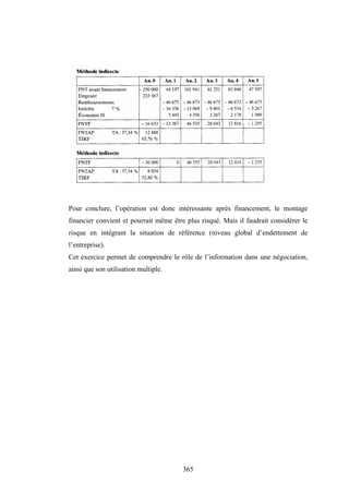 365
Pour conclure, l’opération est donc intéressante après financement, le montage
financier convient et pourrait même être plus risqué. Mais il faudrait considérer le
risque en intégrant la situation de référence (niveau global d’endettement de
l’entreprise).
Cet exercice permet de comprendre le rôle de l’information dans une négociation,
ainsi que son utilisation multiple.
 