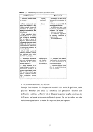 37
a. Voir les notions d’efficience et d’efficacité.
Lorsque l’architecture des comptes est connue avec assez de précision, nous
pouvons démarrer une étude de sensibilité des principaux résultats aux
différentes variables. L’objectif est de détecter les points les plus sensibles des
différentes variantes techniques étudiées du projet. Ce qui constitue une des
meilleures approches de la notion de risque encouru par le projet.
 
