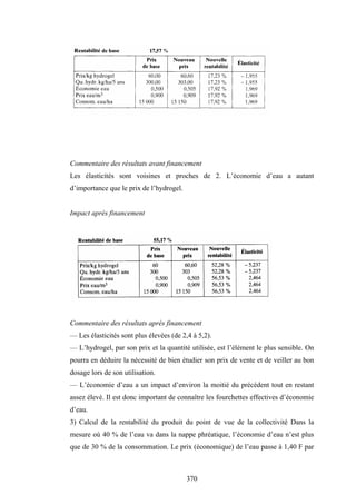 370
Commentaire des résultats avant financement
Les élasticités sont voisines et proches de 2. L’économie d’eau a autant
d’importance que le prix de l’hydrogel.
Impact après financement
Commentaire des résultats après financement
— Les élasticités sont plus élevées (de 2,4 à 5,2).
— L’hydrogel, par son prix et la quantité utilisée, est l’élément le plus sensible. On
pourra en déduire la nécessité de bien étudier son prix de vente et de veiller au bon
dosage lors de son utilisation.
— L’économie d’eau a un impact d’environ la moitié du précédent tout en restant
assez élevé. Il est donc important de connaître les fourchettes effectives d’économie
d’eau.
3) Calcul de la rentabilité du produit du point de vue de la collectivité Dans la
mesure où 40 % de l’eau va dans la nappe phréatique, l’économie d’eau n’est plus
que de 30 % de la consommation. Le prix (économique) de l’eau passe à 1,40 F par
 