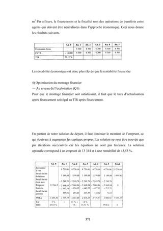 371
m3
Par ailleurs, le financement et la fiscalité sont des opérations de transferts entre
agents qui doivent être neutralisées dans l’approche économique. Ceci nous donne
les résultats suivants.
La rentabilité économique est donc plus élevée que la rentabilité financière
4) Optimisation du montage financier
— Au niveau de l’exploitation (Q1)
Pour que le montage financier soit satisfaisant, il faut que le taux d’actualisation
après financement soit égal au TIR après financement.
En partant de notre solution de départ, il faut diminuer le montant de l’emprunt, ce
qui équivaut à augmenter les capitaux propres. La solution ne peut être trouvée que
par itérations successives car les équations ne sont pas linéaires. La solution
optimale correspond à un emprunt de 13 344 et à une rentabilité de 45,53 %.
 