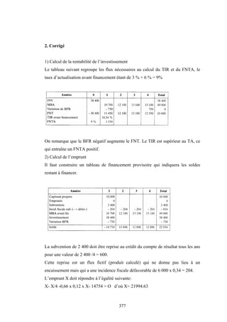 377
2. Corrigé
1) Calcul de la rentabilité de l’investissement
Le tableau suivant regroupe les flux nécessaires au calcul du TIR et du FNTA, le
taux d’actualisation avant financement étant de 3 % + 6 % = 9%
On remarque que le BFR négatif augmente le FNT. Le TIR est supérieur au TA, ce
qui entraîne un FNTA positif.
2) Calcul de l’emprunt
Il faut construire un tableau de financement provisoire qui indiquera les soldes
restant à financer.
La subvention de 2 400 doit être reprise au crédit du compte de résultat tous les ans
pour une valeur de 2 400 /4 = 600.
Cette reprise est un flux fictif (produit calculé) qui ne donne pas lieu à un
encaissement mais qui a une incidence fiscale défavorable de 6 000 x 0,34 = 204.
L’emprunt X doit répondre à l’égalité suivante:
X- X/4 -0,66 x 0,12 x X- 14754 = O d’où X= 21994.63
 