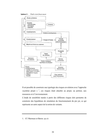 38
Il est possible de construire une typologie des risques en relation avec l’approche
«système projet » 1
, ces risques étant attachés au projet, au porteur, aux
ressources et à l’environnement.
L’étude de sensibilité menée à partir des différents risques doit permettre de
construire des hypothèses de simulation du fonctionnement du pro jet, ce qui
représente un autre aspect de la notion de variante.
1. Cf. Marmuse et Baron. op.cit.
 