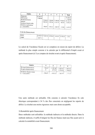 380
Le calcul de l’incidence fiscale est ici complexe en raison du report de déficit. La
méthode la plus simple consiste à la calculer par le différentiel d’impôt avant et
après financement (cf. Les comptes de résultat avant et après financement).
Une autre méthode est utilisable. Elle consiste à calculer l’incidence fis cale
théorique correspondant à 34 % des flux concernés en négligeant les reports de
déficit. Le résultat sera moins rigoureux mais sans doute acceptable.
3) Rentabilité après financement
Deux méthodes sont utilisables: la méthode indirecte et la méthode directe. Dans la
méthode indirecte, il suffit d’intégrer les flux de finance ment aux flux ayant servi à
calculer la rentabilité avant financement.
 