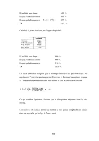 382
Rentabilité sans risque 6,00 %
Risque avant financement 3,00 %
Risque après financement 3 x (1 + 1,79) = 8,37 %
TA 14,37 %
Calcul de la prime de risque par l’approche globale
Rentabilité sans risque 6,00 %
Risque avant financement 3,00 %
Risque après financement 5,10 %
TA 11,10 %
Les deux approches indiquent que le montage financier n’est pas trop risqué. Par
conséquent, l’entreprise peut augmenter l’emprunt et diminuer les capitaux propres.
Si l’entreprise emprunte la totalité, nous aurons le taux d’actualisation suivant:
Ce qui convient également, d’autant que le changement augmente aussi le taux
interne.
Conclusion : cet exercice permet de montrer la plus grande complexité des calculs
dans une approche qui intègre le financement.
 