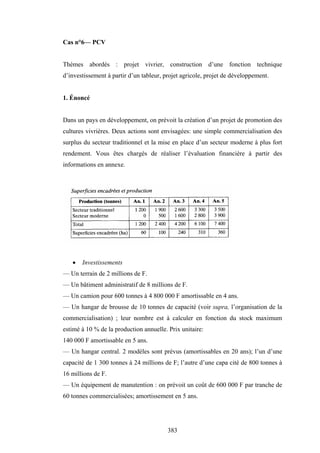 383
Cas n°6— PCV
Thèmes abordés : projet vivrier, construction d’une fonction technique
d’investissement à partir d’un tableur, projet agricole, projet de développement.
1. Énoncé
Dans un pays en développement, on prévoit la création d’un projet de promotion des
cultures vivrières. Deux actions sont envisagées: une simple commercialisation des
surplus du secteur traditionnel et la mise en place d’un secteur moderne à plus fort
rendement. Vous êtes chargés de réaliser l’évaluation financière à partir des
informations en annexe.
• Investissements
— Un terrain de 2 millions de F.
— Un bâtiment administratif de 8 millions de F.
— Un camion pour 600 tonnes à 4 800 000 F amortissable en 4 ans.
— Un hangar de brousse de 10 tonnes de capacité (voir supra, l’organisation de la
commercialisation) ; leur nombre est à calculer en fonction du stock maximum
estimé à 10 % de la production annuelle. Prix unitaire:
140 000 F amortissable en 5 ans.
— Un hangar central. 2 modèles sont prévus (amortissables en 20 ans); l’un d’une
capacité de 1 300 tonnes à 24 millions de F; l’autre d’une capa cité de 800 tonnes à
16 millions de F.
— Un équipement de manutention : on prévoit un coût de 600 000 F par tranche de
60 tonnes commercialisées; amortissement en 5 ans.
 