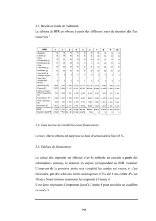 395
2.3. Besoin en fonds de roulement
Le tableau de BFR est obtenu à partir des différents jours de rétention des flux
concernés 1
.
2.4. Taux interne de rentabilité avant financement
Le taux interne obtenu est supérieur au taux d’actualisation fixé à 8 %.
2.5. Tableau de financement
Le calcul des emprunts est effectué avec la méthode en cascade à partir des
informations connues, la dotation en capital correspondant au BFR maximal.
L’emprunt de la première année sera complété les années sui vantes, si c’est
nécessaire, par des solutions moins avantageuses (12% sur 8 ans contre 4% sur
10 ans). Nous limitons néanmoins les emprunts à l’année 4.
Il est donc nécessaire d’emprunter jusqu’à l’année 4 pour satisfaire un équilibre
en année 5.
 