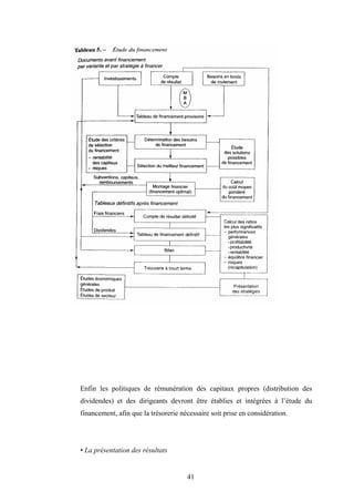 41
Enfin les politiques de rémunération des capitaux propres (distribution des
dividendes) et des dirigeants devront être établies et intégrées à l’étude du
financement, afin que la trésorerie nécessaire soit prise en considération.
• La présentation des résultats
 