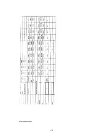 416
• Investissements
 
