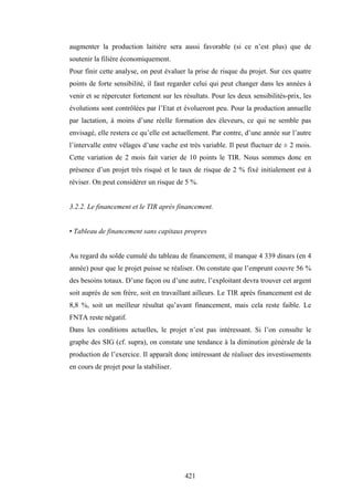 421
augmenter la production laitière sera aussi favorable (si ce n’est plus) que de
soutenir la filière économiquement.
Pour finir cette analyse, on peut évaluer la prise de risque du projet. Sur ces quatre
points de forte sensibilité, il faut regarder celui qui peut changer dans les années à
venir et se répercuter fortement sur les résultats. Pour les deux sensibilités-prix, les
évolutions sont contrôlées par l’Etat et évolueront peu. Pour la production annuelle
par lactation, à moins d’une réelle formation des éleveurs, ce qui ne semble pas
envisagé, elle restera ce qu’elle est actuellement. Par contre, d’une année sur l’autre
l’intervalle entre vêlages d’une vache est très variable. Il peut fluctuer de ± 2 mois.
Cette variation de 2 mois fait varier de 10 points le TIR. Nous sommes donc en
présence d’un projet très risqué et le taux de risque de 2 % fixé initialement est à
réviser. On peut considérer un risque de 5 %.
3.2.2. Le financement et le TIR après financement.
• Tableau de financement sans capitaux propres
Au regard du solde cumulé du tableau de financement, il manque 4 339 dinars (en 4
année) pour que le projet puisse se réaliser. On constate que l’emprunt couvre 56 %
des besoins totaux. D’une façon ou d’une autre, l’exploitant devra trouver cet argent
soit auprès de son frère, soit en travaillant ailleurs. Le TIR après financement est de
8,8 %, soit un meilleur résultat qu’avant financement, mais cela reste faible. Le
FNTA reste négatif.
Dans les conditions actuelles, le projet n’est pas intéressant. Si l’on consulte le
graphe des SIG (cf. supra), on constate une tendance à la diminution générale de la
production de l’exercice. Il apparaît donc intéressant de réaliser des investissements
en cours de projet pour la stabiliser.
 