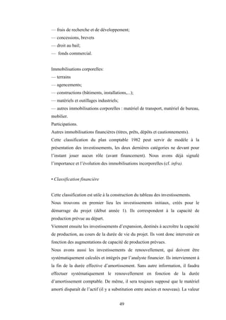 49
— frais de recherche et de développement;
— concessions, brevets
— droit au bail;
— fonds commercial.
Immobilisations corporelles:
— terrains
— agencements;
— constructions (bâtiments, installations,...);
— matériels et outillages industriels;
— autres immobilisations corporelles : matériel de transport, matériel de bureau,
mobilier.
Participations.
Autres immobilisations financières (titres, prêts, dépôts et cautionnements).
Cette classification du plan comptable 1982 peut servir de modèle à la
présentation des investissements, les deux dernières catégories ne devant pour
l’instant jouer aucun rôle (avant financement). Nous avons déjà signalé
l’importance et l’évolution des immobilisations incorporelles (cf. infra).
• Classification financière
Cette classification est utile à la construction du tableau des investissements.
Nous trouvons en premier lieu les investissements initiaux, créés pour le
démarrage du projet (début année 1). Ils correspondent à la capacité de
production prévue au départ.
Viennent ensuite les investissements d’expansion, destinés à accroître la capacité
de production, au cours de la durée de vie du projet. Ils vont donc intervenir en
fonction des augmentations de capacité de production prévues.
Nous avons aussi les investissements de renouvellement, qui doivent être
systématiquement calculés et intégrés par l’analyste financier. Ils interviennent à
la fin de la durée effective d’amortissement. Sans autre information, il faudra
effectuer systématiquement le renouvellement en fonction de la durée
d’amortissement comptable. De même, il sera toujours supposé que le matériel
amorti disparaît de l’actif (il y a substitution entre ancien et nouveau). La valeur
 