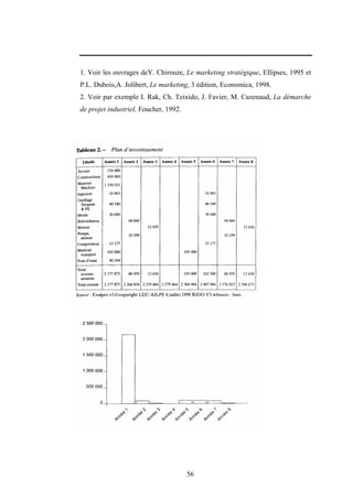 56
1. Voir les ouvrages deY. Chirouze, Le marketing stratégique, Ellipses, 1995 et
P.L. Dubois,A. Jolibert, Le marketing, 3 édition, Economica, 1998.
2. Voir par exemple I. Rak, Ch. Teixido, J. Favier, M. Cazenaud, La démarche
de projet industriel, Foucher, 1992.
 
