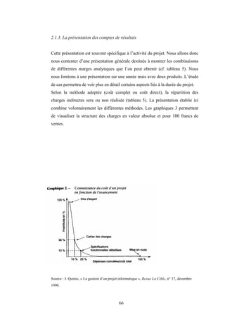 66
2.1.3. La présentation des comptes de résultats
Cette présentation est souvent spécifique à l’activité du projet. Nous allons donc
nous contenter d’une présentation générale destinée à montrer les combinaisons
de différentes marges analytiques que l’on peut obtenir (cf. tableau 5). Nous
nous limitons à une présentation sur une année mais avec deux produits. L’étude
de cas permettra de voir plus en détail certains aspects liés à la durée du projet.
Selon la méthode adoptée (coût complet ou coût direct), la répartition des
charges indirectes sera ou non réalisée (tableau 5). La présentation établie ici
combine volontairement les différentes méthodes. Les graphiques 3 permettent
de visualiser la structure des charges en valeur absolue et pour 100 francs de
ventes.
Source : J. Quinio, « La gestion d’un projet informatique », Revue La Cible, n° 37, décembre
1990.
 