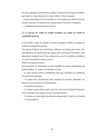 68
Les deux graphiques permettent de comparer la structure des charges analytiques
par produit en valeur absolue et en valeur relative. Il faut remarquer:
— la plus forte marge de B (en coût direct et coût complet) qui absorbe moins de
charges indirectes et la faiblesse de ce produit dans l’activité de l’entreprise;
— l’importance de la main-d’oeuvre pour A.
2.2. Le passage du compte de résultat analytique au compte de résultat de
comptabilité générale
Il est possible à partir du compte de résultat analytique d’établir un compte de
résultat de comptabilité générale.
Ceci permet d’obtenir une classification différente des charges par nature. Des
regroupements sont opérés dans une optique plus économique. Par ailleurs, cette
présentation standard permet des comparaisons avec des entreprises similaires
ou avec les résultats du secteur (sources:
INSEE ou Centrale de bilan).
Nous présentons ici directement le calcul simplifié des soldes intermédiaires de
gestion (tableau 12), à partir des éléments suivants:
— la valeur ajoutée (valeurs véritablement créées par l’entreprise et contribution
à la production nationale);
— l’excédent brut d’exploitation (flux potentiel de trésorerie disponible aux
besoins d’investissement et de financement);
— le résultat d’exploitation;
— le résultat courant obtenu après avoir fait intervenir les éléments financiers
(nuls ici puisque nous sommes encore avant financement);
— le résultat net calculé après les éléments exceptionnels, l’impôt sur le résultat
et la participation.
 