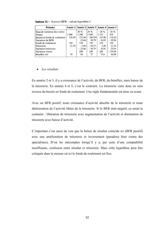 92
• Les résultats
En années 2 et 3, il y a croissance de l’activité, du BFR, du bénéfice, mais baisse de
la trésorerie. En années 4 et 5, c’est le contraire. La trésorerie varie donc en sens
inverse du besoin en fonds de roulement. Une règle fondamentale est mise en avant.
Avec un BFR positif, toute croissance d’activité absorbe de la trésorerie et toute
détérioration de l’activité libère de la trésorerie. Si le BER était négatif, ce serait le
contraire : libération de trésorerie avec augmentation de l’activité et diminution de
trésorerie avec baisse d’activité.
L’important c’est aussi de voir que la baisse du résultat coïncide ici (BFR positif)
avec une amélioration de trésorerie et inversement (paradoxe bien connu des
spécialistes). D’où les mécomptes lorsqu’il y a, par suite d’une comptabilité
insuffisante, confusion entre résultat et trésorerie. Mais cette hypothèse peut être
critiquée dans la mesure où ici le fonds de roulement est fixe.
 