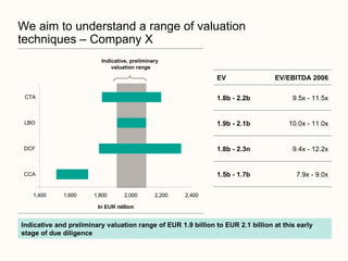 Valuation for beginners ii | PPT