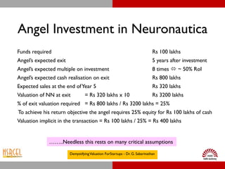 Angel Investment in Neuronautica
Funds required                                                                Rs 100 lakhs
Angel’s expected exit                                                         5 years after investment
Angel’s expected multiple on investment                                       8 times  ~ 50% RoI
Angel’s expected cash realisation on exit                                     Rs 800 lakhs
Expected sales at the end of Year 5                                           Rs 320 lakhs
Valuation of NN at exit          = Rs 320 lakhs x 10                          Rs 3200 lakhs
% of exit valuation required = Rs 800 lakhs / Rs 3200 lakhs = 25%
To achieve his return objective the angel requires 25% equity for Rs 100 lakhs of cash
Valuation implicit in the transaction = Rs 100 lakhs / 25% = Rs 400 lakhs


              ……..Needless this rests on many critical assumptions

                        Demystifying Valuation ForStartups - Dr. G. Sabarinathan
 