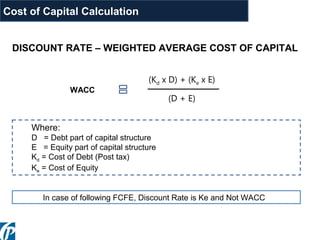 DISCOUNT RATE – WEIGHTED AVERAGE COST OF CAPITAL
Where:
D = Debt part of capital structure
E = Equity part of capital structure
Kd = Cost of Debt (Post tax)
Ke = Cost of Equity
(Kd x D) + (Ke x E)
(D + E)
In case of following FCFE, Discount Rate is Ke and Not WACC
WACC
Cost of Capital Calculation
 