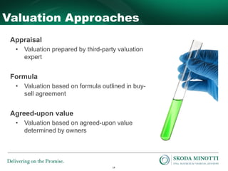 14
Valuation Approaches
Appraisal
• Valuation prepared by third-party valuation
expert
Formula
• Valuation based on formula outlined in buy-
sell agreement
Agreed-upon value
• Valuation based on agreed-upon value
determined by owners
 