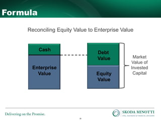 18
Formula
Cash
Enterprise
Value
Debt
Value
Equity
Value
Market
Value of
Invested
Capital
Reconciling Equity Value to Enterprise Value
 
