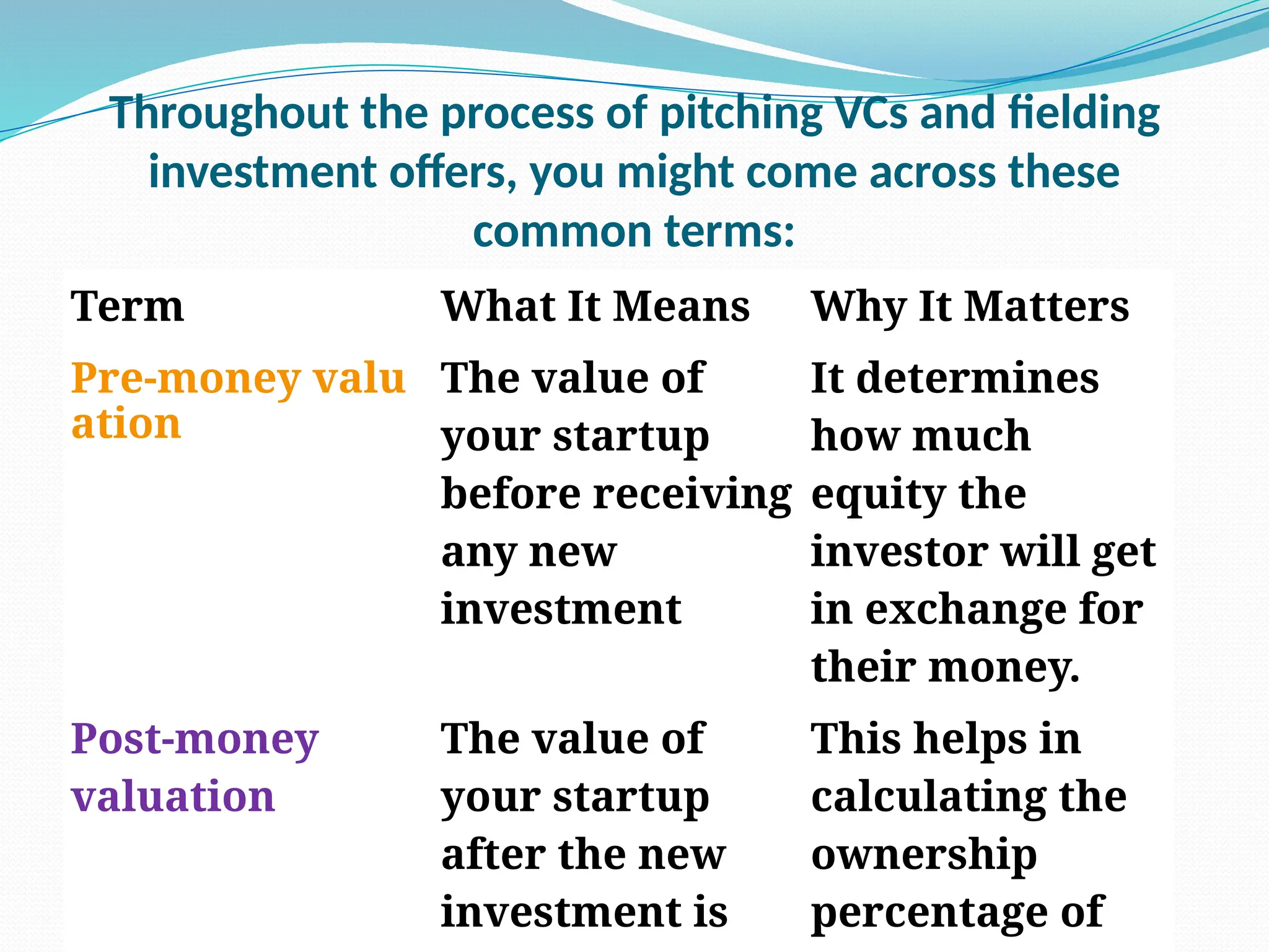VALUATION METHOD INTRODUCTION TO VC.pptx