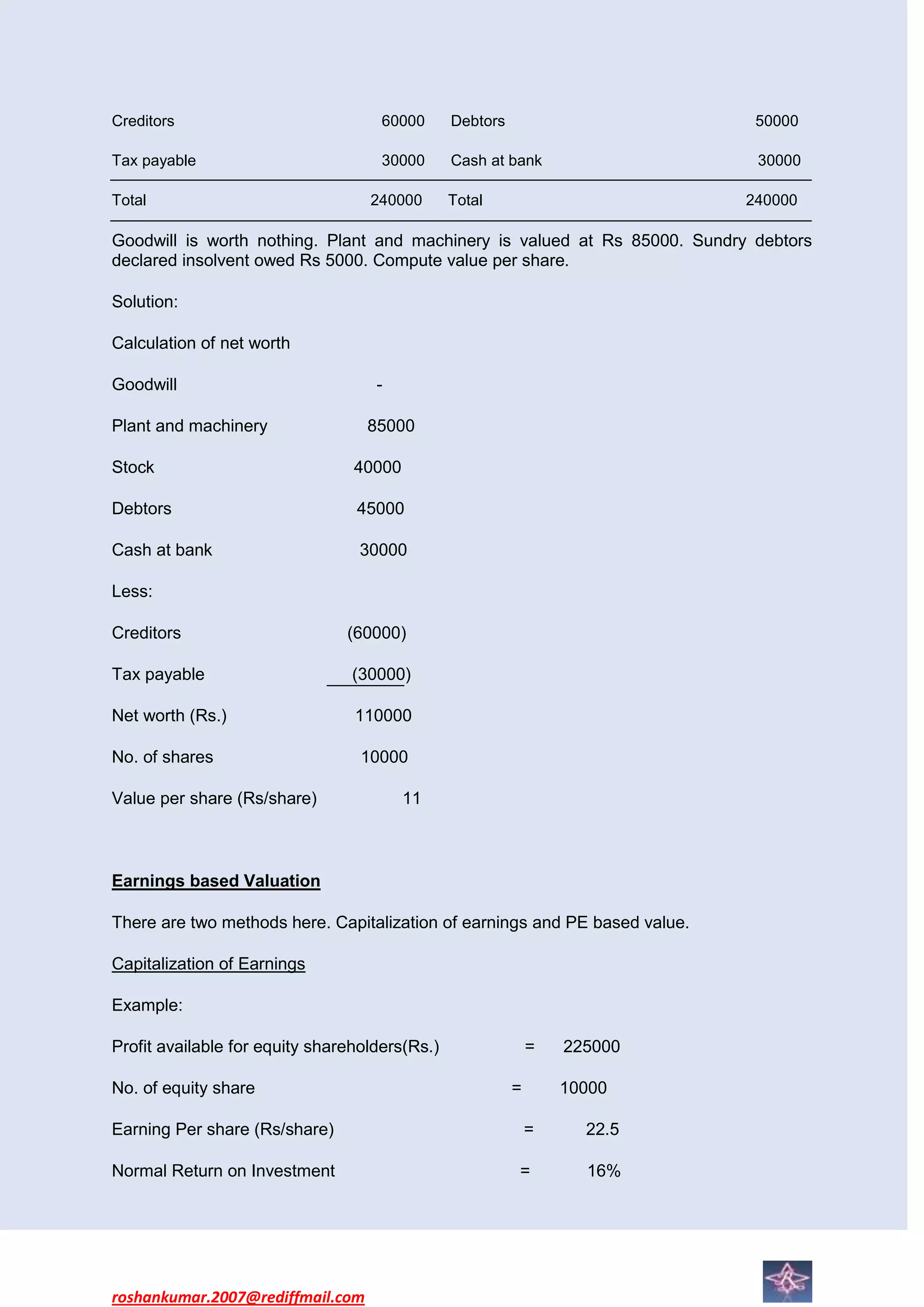 Creditors                            60000      Debtors                       50000

Tax payable                          30000      Cash at bank                  30000

Total                              240000       Total                        240000

Goodwill is worth nothing. Plant and machinery is valued at Rs 85000. Sundry debtors
declared insolvent owed Rs 5000. Compute value per share.

Solution:

Calculation of net worth

Goodwill                            -

Plant and machinery                85000

Stock                            40000

Debtors                          45000

Cash at bank                      30000

Less:

Creditors                       (60000)

Tax payable                      (30000)

Net worth (Rs.)                  110000

No. of shares                     10000

Value per share (Rs/share)               11



Earnings based Valuation

There are two methods here. Capitalization of earnings and PE based value.

Capitalization of Earnings

Example:

Profit available for equity shareholders(Rs.)                 =   225000

No. of equity share                                       =       10000

Earning Per share (Rs/share)                                  =     22.5

Normal Return on Investment                               =         16%




roshankumar.2007@rediffmail.com
 