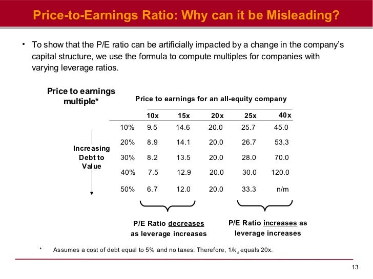 Valuation multiples
