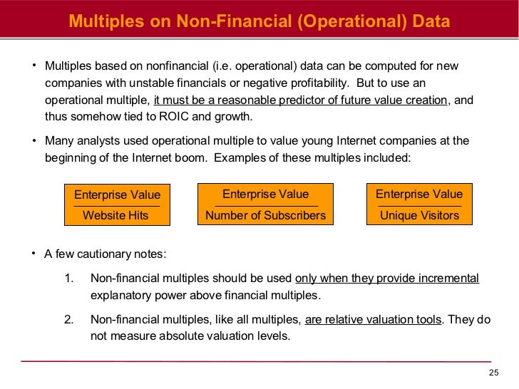 Valuation multiples