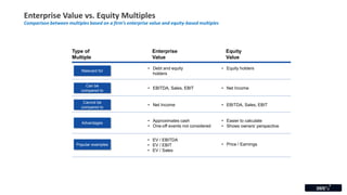 multiple valuation- business management, finance | PDF