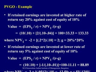 PVGO - Example If retained earnings are invested at higher rate of return say 20% against cost of equity of 10% Value  =  (EPS 1  / r) + NPV 1  /(r-g)   =  (10/.10) + [2/(.10-.04)] = 100+33.33 = 133.33 where NPV 1  =  -2 + [(.2*2)/.10] = 2; g = 20%*20% If retained earnings are invested at lower rate of return say 5% against cost of equity of 10% Value  =  (EPS 1  / r) + NPV 1  /(r-g)   =  (10/.10) + [-1/(.10-.01)]=100-11.11 = 88.89 where NPV 1  = -2 + [(.05*2)/.10] = -12.50; g = 5%*20% 