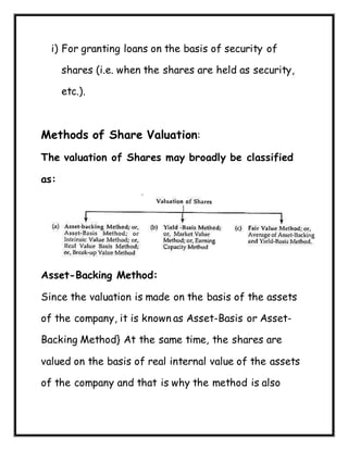 Share Valuation Methods Notes on Valuation of Goodwill and Shares For BBA/B.com students | DOCX