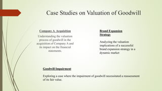 Goodwill Process valuation of goodwill sfor Studentppt.pptx