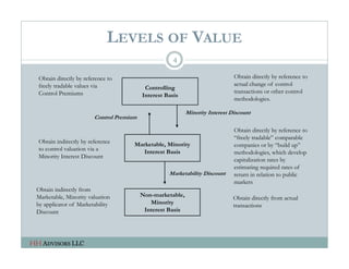 Valuation of privately held companies | PDF