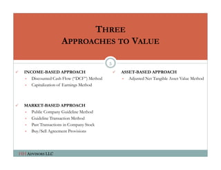 THREE
                         APPROACHES TO VALUE

                                               5
     INCOME-BASED AP...
