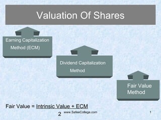 Valuation Of Shares ,[object Object],[object Object],[object Object],[object Object],[object Object],[object Object],[object Object]