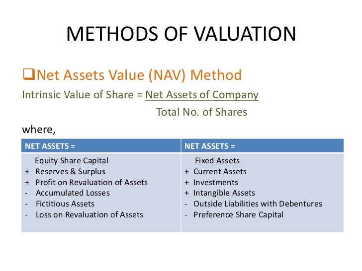 Asset shared. Net Asset value. Net Assets формула. Net Asset value method. Valuation net Assets method.