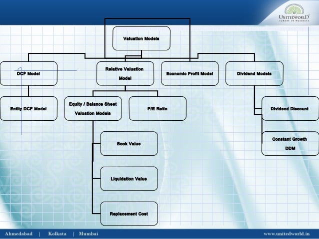 models for the valuation of shares Not sure how to go about valuation of ordinary shares in your homework assignments contact us and get instant help from our finance expert tutors. models for the valuation of shares Not sure how to go about valuation of ordinary shares in your homework assignments contact us and get instant help from our finance expert tutors.