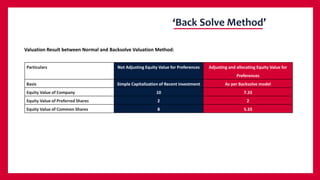 Valuation of Startups | PPTX