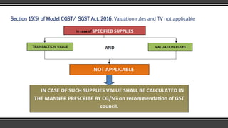 Valuation of supply under GST