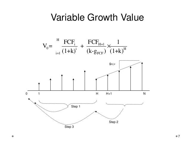 Valuation Part 1 Valuation Part 1