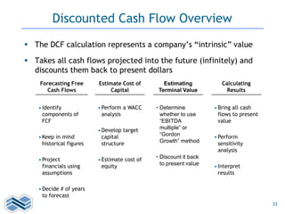 33
Discounted Cash Flow Overview
 The DCF calculation represents a company’s “intrinsic” value
 Takes all cash flows projected into the future (infinitely) and
discounts them back to present dollars
Forecasting Free
Cash Flows
•Identify
components of
FCF
•Keep in mind
historical figures
•Project
financials using
assumptions
•Decide # of years
to forecast
Estimate Cost of
Capital
•Perform a WACC
analysis
•Develop target
capital
structure
•Estimate cost of
equity
Estimating
Terminal Value
• Determine
whether to use
“EBITDA
multiple” or
“Gordon
Growth” method
• Discount it back
to present value
Calculating
Results
•Bring all cash
flows to present
value
•Perform
sensitivity
analysis
•Interpret
results
 