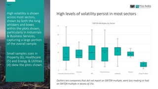 High levels of volatility persist in most sectors
High volatility is shown
across most sectors,
shown by both the long
whiskers and boxes
within the plots shown,
particularly in Industrials
& Business Services,
capturing a large portion
of the overall sample.
Small samples sizes in
Property (6), Healthcare
(5) and Energy & Utilities
(4) skew the plots shown.
Page 5
Outliers are companies that did not report an EBITDA multiple, were loss-making or had
an EBITDA multiple in excess of 25x.
EBITDA Multiples by Sector
 