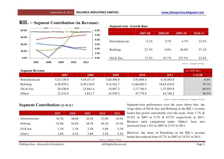 Reliance Industries Limited Valuation