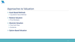 Approaches to Valuation
12
 Asset-Based Methods
 Liquidation Value Method
 Relative Valuation
 Price Multiples
 Absolute Valuation
 Free Cash Flow
 Dividends
 Option-Based Valuation
 