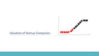 Valuation of Startup Companies
23
 