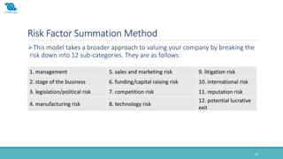 Risk Factor Summation Method
28
This model takes a broader approach to valuing your company by breaking the
risk down into 12 sub-categories. They are as follows:
1. management 5. sales and marketing risk 9. litigation risk
2. stage of the business 6. funding/capital raising risk 10. international risk
3. legislation/political risk 7. competition risk 11. reputation risk
4. manufacturing risk 8. technology risk
12. potential lucrative
exit
 