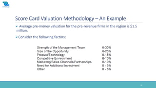 Score Card Valuation Methodology – An Example
32
 Average pre-money valuation for the pre-revenue firms in the region is $1.5
million.
Consider the following factors:
 