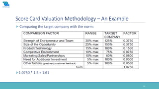 Score Card Valuation Methodology – An Example
33
 Comparing the target company with the norm:
1.0750 * 1.5 = 1.61
 