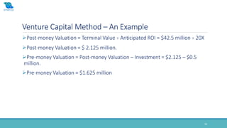 Venture Capital Method – An Example
36
Post-money Valuation = Terminal Value ÷ Anticipated ROI = $42.5 million ÷ 20X
Post-money Valuation = $ 2.125 million.
Pre-money Valuation = Post-money Valuation – Investment = $2.125 – $0.5
million.
Pre-money Valuation = $1.625 million
 